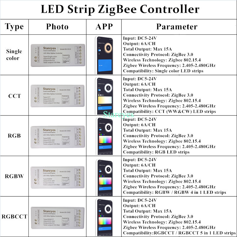 Led Strip Smart Tuya Zigbee Co - Zigbee Coordinator Stick recensie en prijs